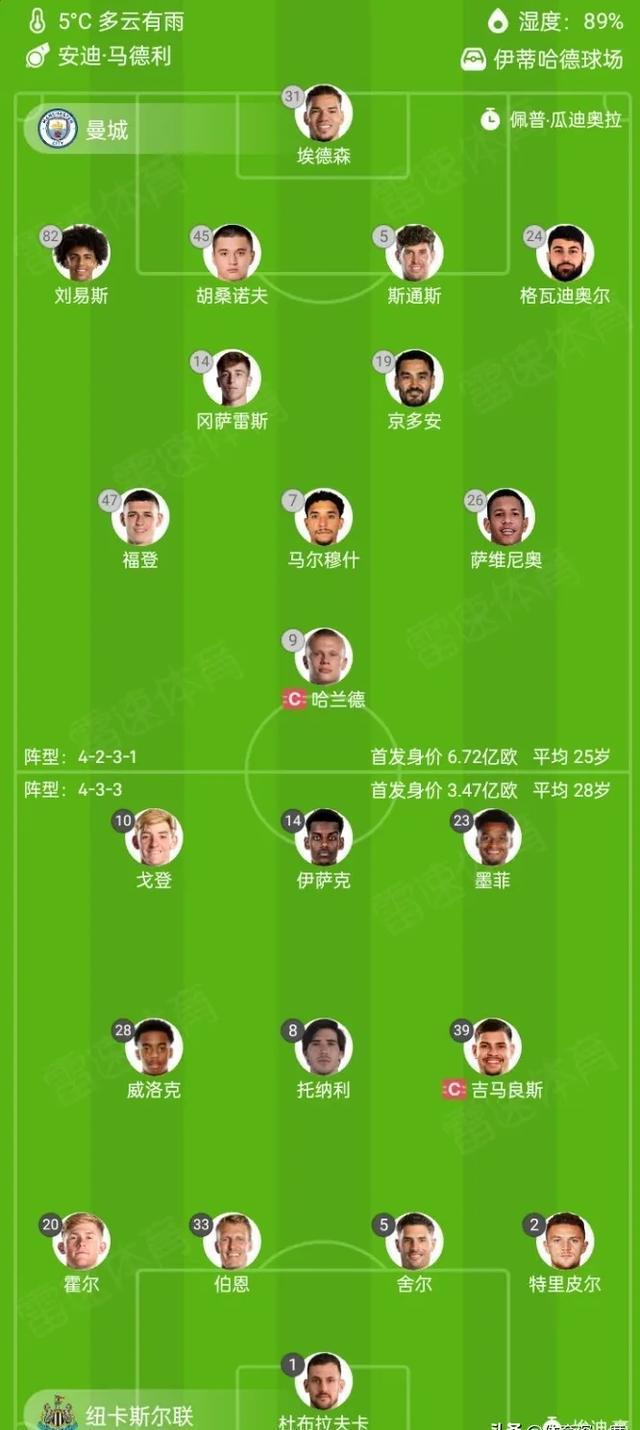 九游下载-国际比赛日曼城调整名单以备荷甲姆巴佩在美国队比赛中精彩发挥，今晚费城76人调整名单以备足总杯看傻球迷 